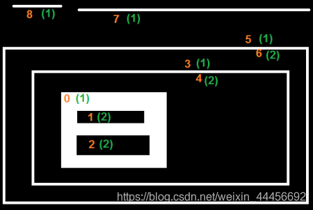 opencv-python学习笔记（十）—— 图像处理之轮廓_计算机视觉_17