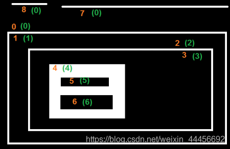 opencv-python学习笔记（十）—— 图像处理之轮廓_opencv_18