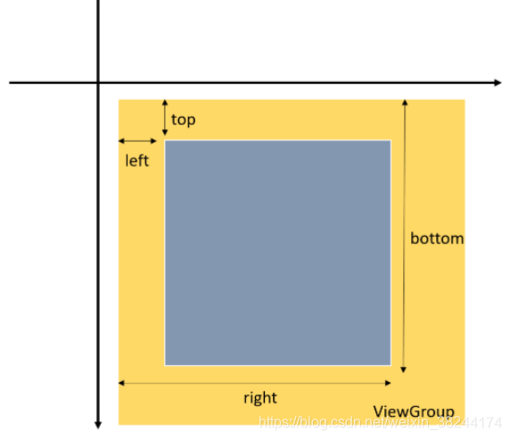 《Android开发艺术探索》之View的事件体系（四）_View的弹性滑动