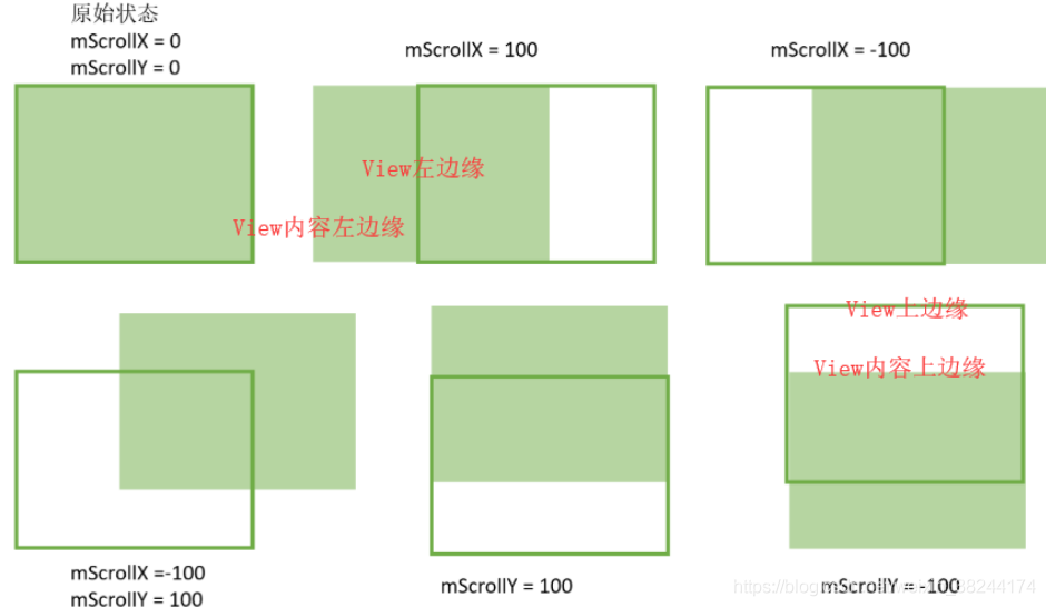 《Android开发艺术探索》之View的事件体系（四）_View事件体系_02