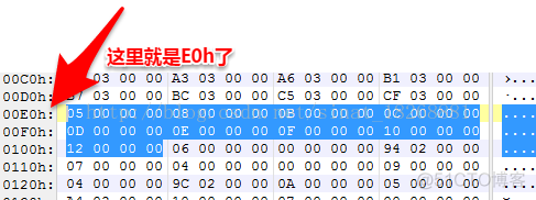 一篇文章带你搞懂DEX文件的结构_Dex文件解析_17