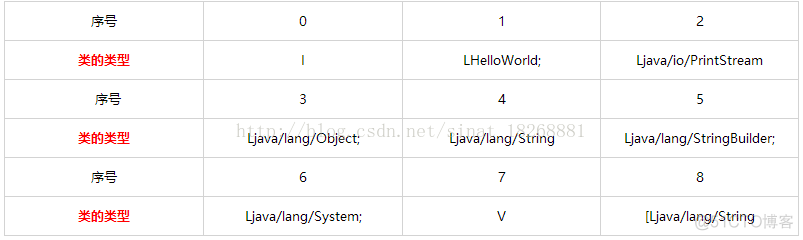 一篇文章带你搞懂DEX文件的结构_数据_18