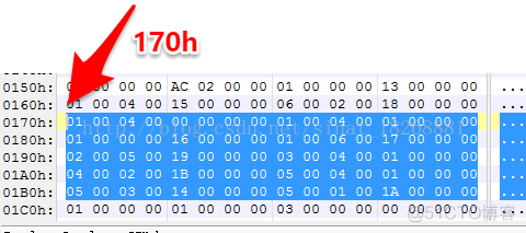 一篇文章带你搞懂DEX文件的结构_字符串_26