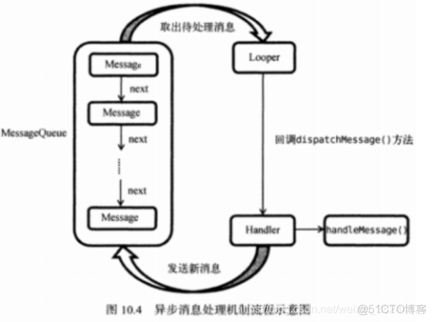 《第一行代码》总结之网络、服务（五）_第一行代码_04