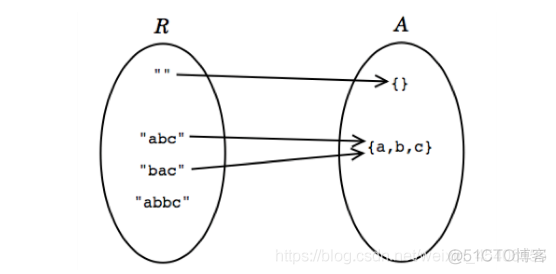 Abstraction Functions and Rep Invariants_抽象函数_08