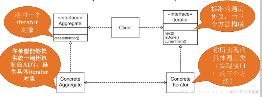 软件构造复习(1) ——面向复用的设计模式_java_23