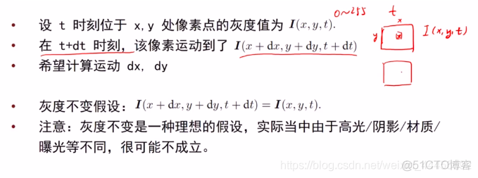 Slam14讲——直接法_数据