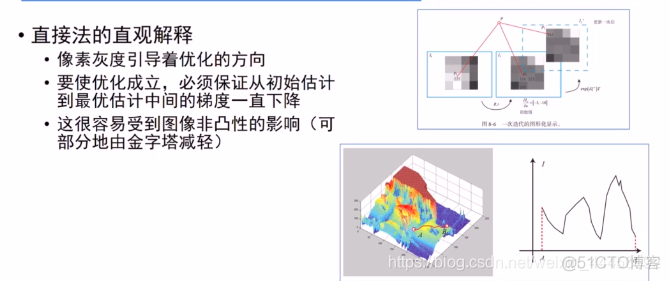 Slam14讲——直接法_灰度_09