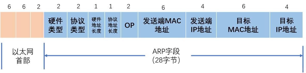 TCP/IP协议架构介绍（二）：网络层_计算机网络_06