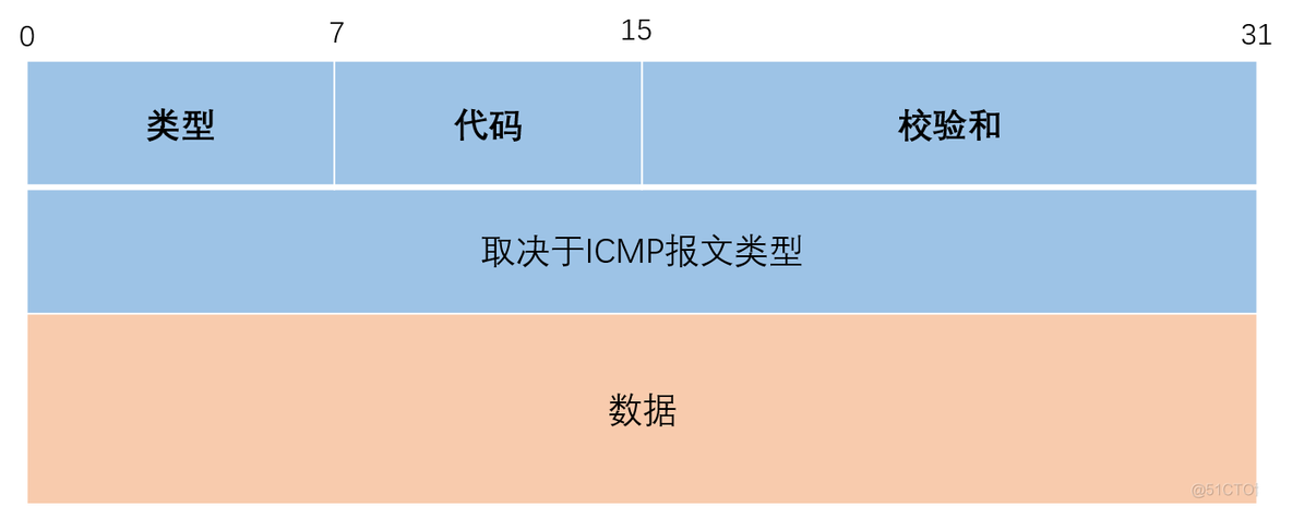 TCP/IP协议架构介绍（二）：网络层_ip地址_09