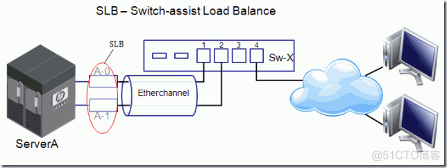 VMware NIC Teaming技术探讨_负载均衡_06