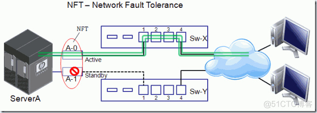 VMware NIC Teaming技术探讨_sed_04