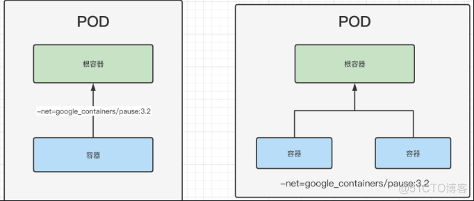 Kubernetes Pods （三）_nginx_02