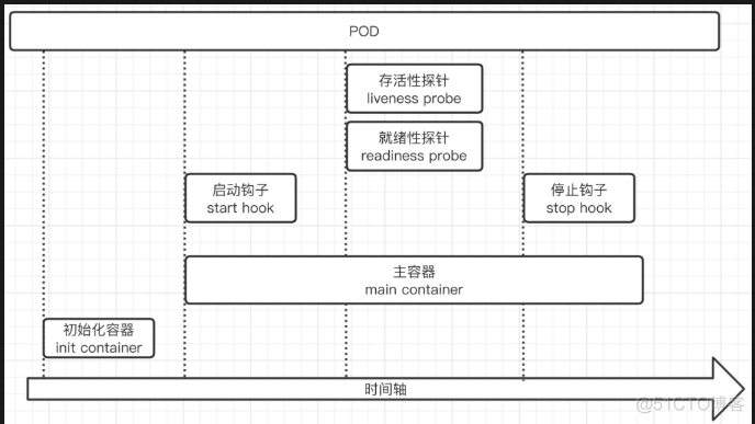 Kubernetes Pods （三）_nginx_04