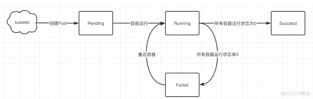 Kubernetes Pods （三）_html_05