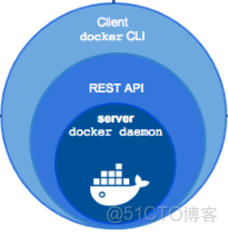 Docker笔记 ——Docker基本概念与部署Tomcat_端口映射