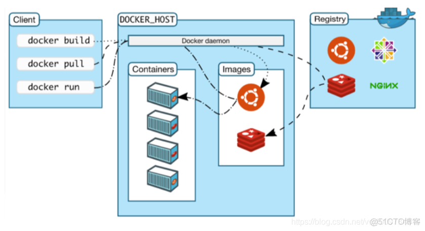 Docker笔记 ——Docker基本概念与部署Tomcat_端口映射_02