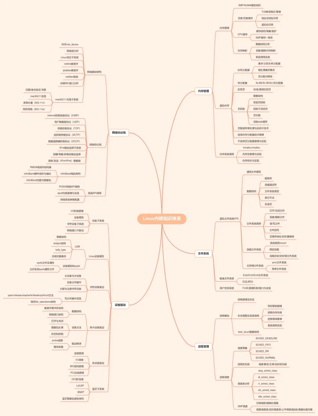 怒肝 Linux 学习路线，这回不难！_vim_03