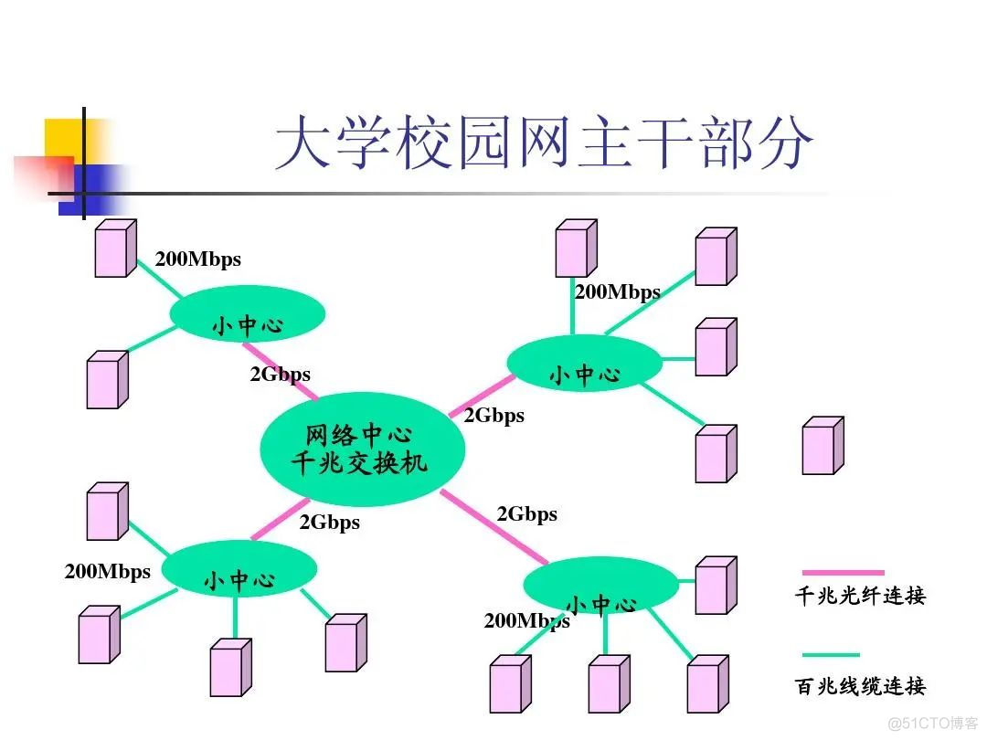 网络知识：LAN、WAN、WLAN、VLAN 、VPN对比，看完你就懂了！_虚拟专用网络