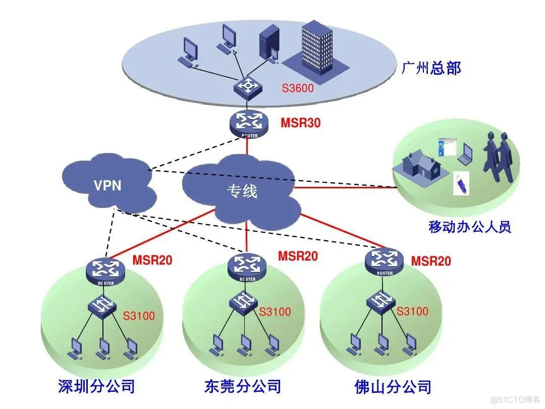 网络知识：LAN、WAN、WLAN、VLAN 、VPN对比，看完你就懂了！_虚拟局域网_02