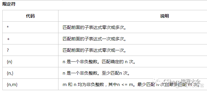 C# 正则表达式_asp.net_03