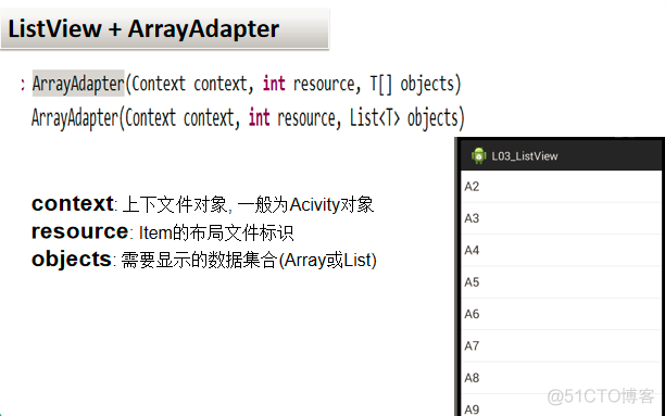 ListView+ArrayAdapter_android