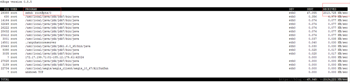 Linux/Centos nethogs 按进程监控网络带宽_系统_04