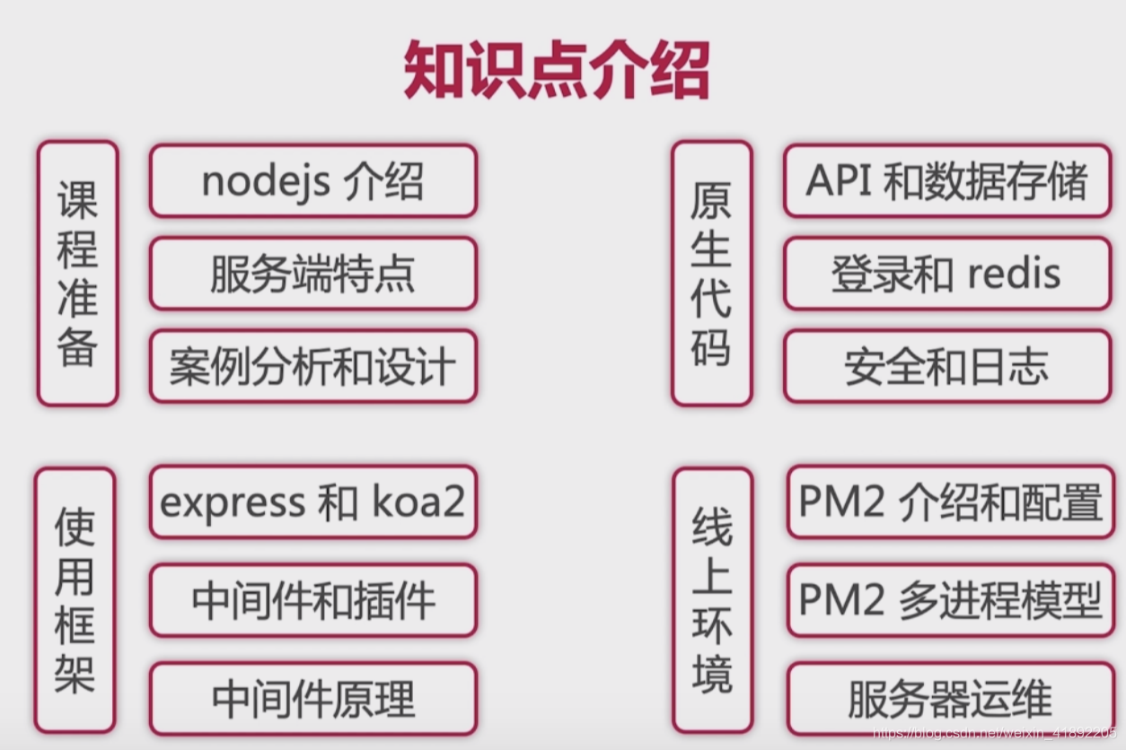 Node.js 从零开发web service_数据