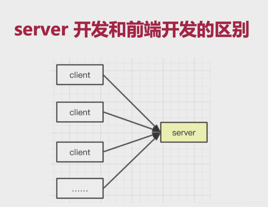 Node.js 从零开发web service_前端开发_02