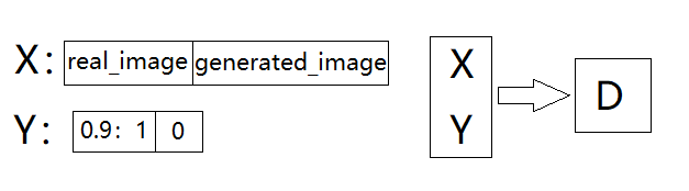 使用TensorFlow2.0搭建DCGAN生成动漫头像（内含生成过程GIF图）_计算机视觉_02