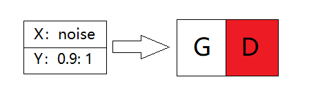 使用TensorFlow2.0搭建DCGAN生成动漫头像（内含生成过程GIF图）_深度学习_03