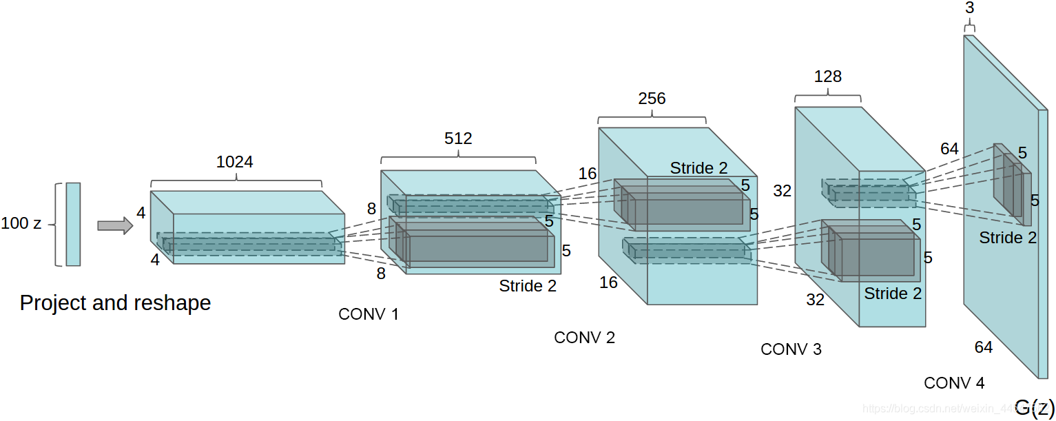 使用TensorFlow2.0搭建DCGAN生成动漫头像（内含生成过程GIF图）_python_04