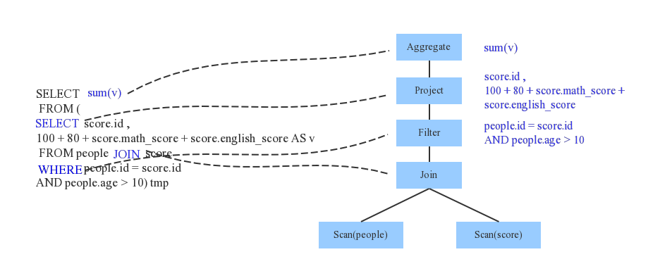 瞄一眼，带你走进SparkSQL的世界_spark_04