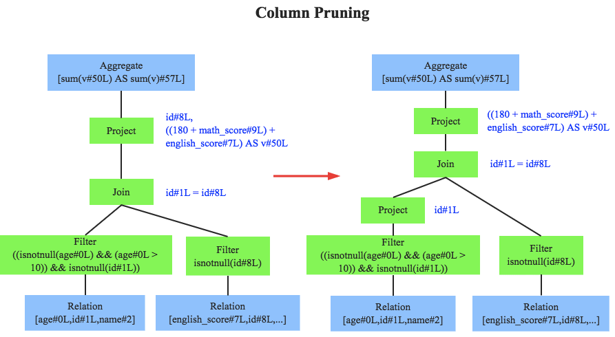 瞄一眼，带你走进SparkSQL的世界_sql_09