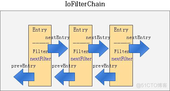 深入解析Apache Mina源码(1)——Mina的过滤器机制实现_iphone_08