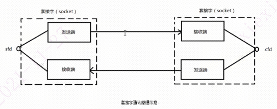 接下来一段时间会对大家进行网络通信的魔鬼训练-理解socket_java_04