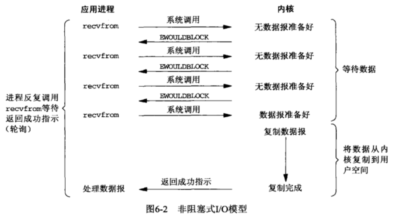 【i.MX6ULL】驱动开发9——Linux IO模型分析_linux_03