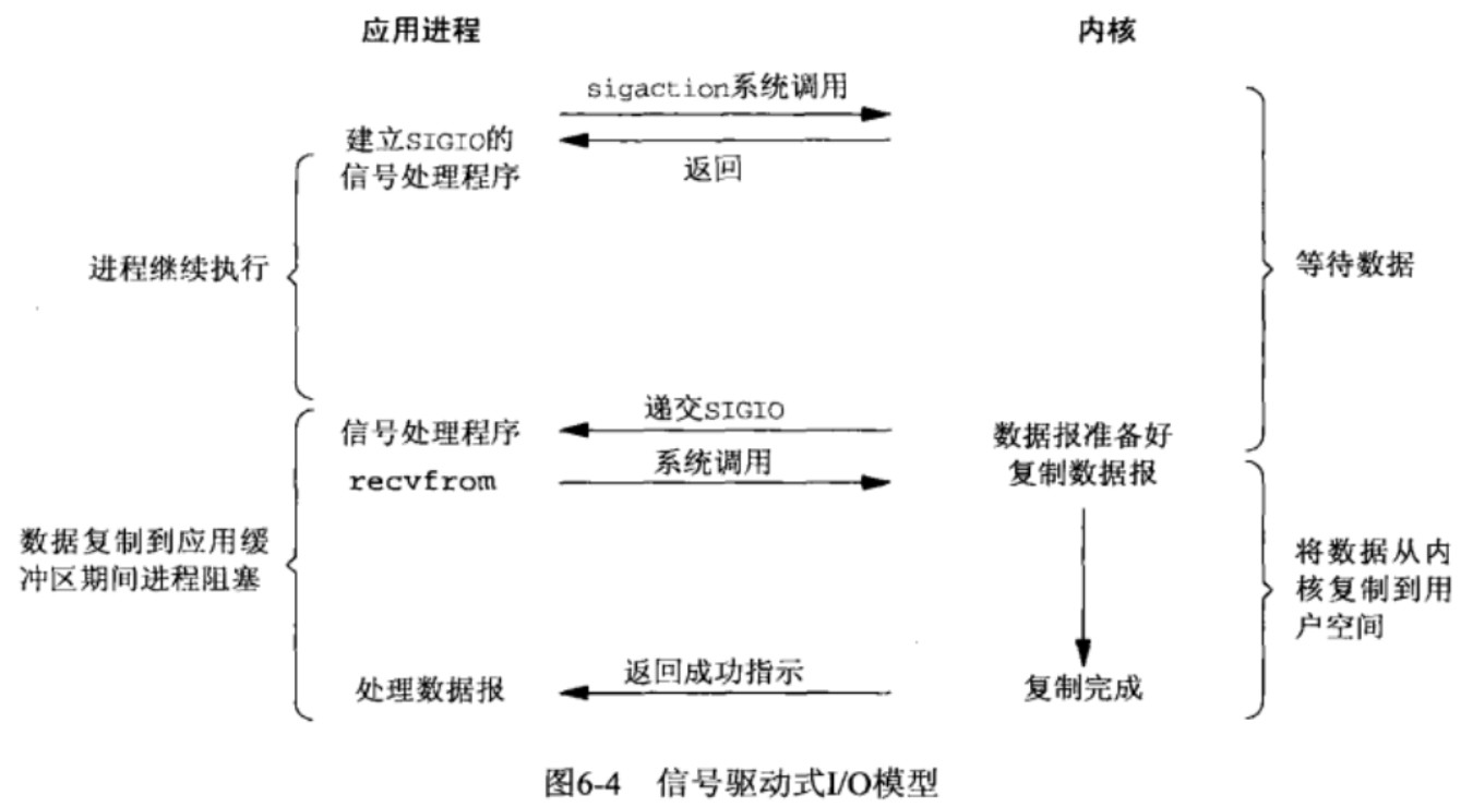 【i.MX6ULL】驱动开发9——Linux IO模型分析_数据_05