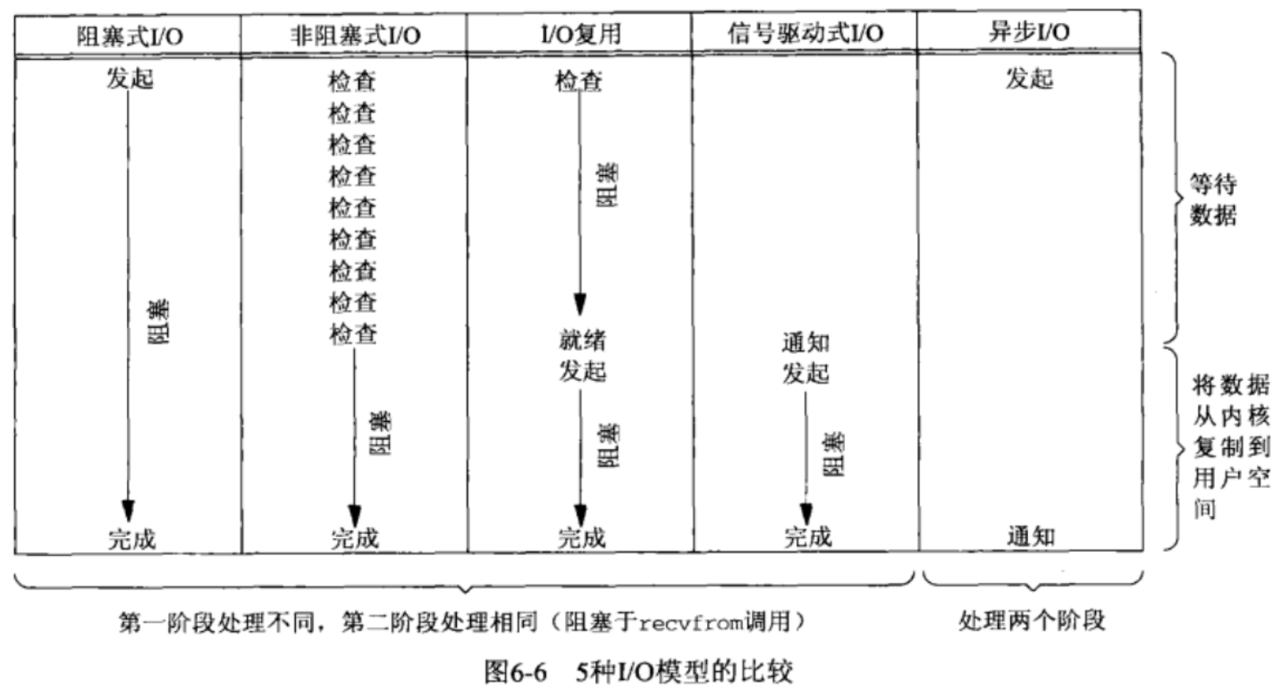 【i.MX6ULL】驱动开发9——Linux IO模型分析_驱动程序_09