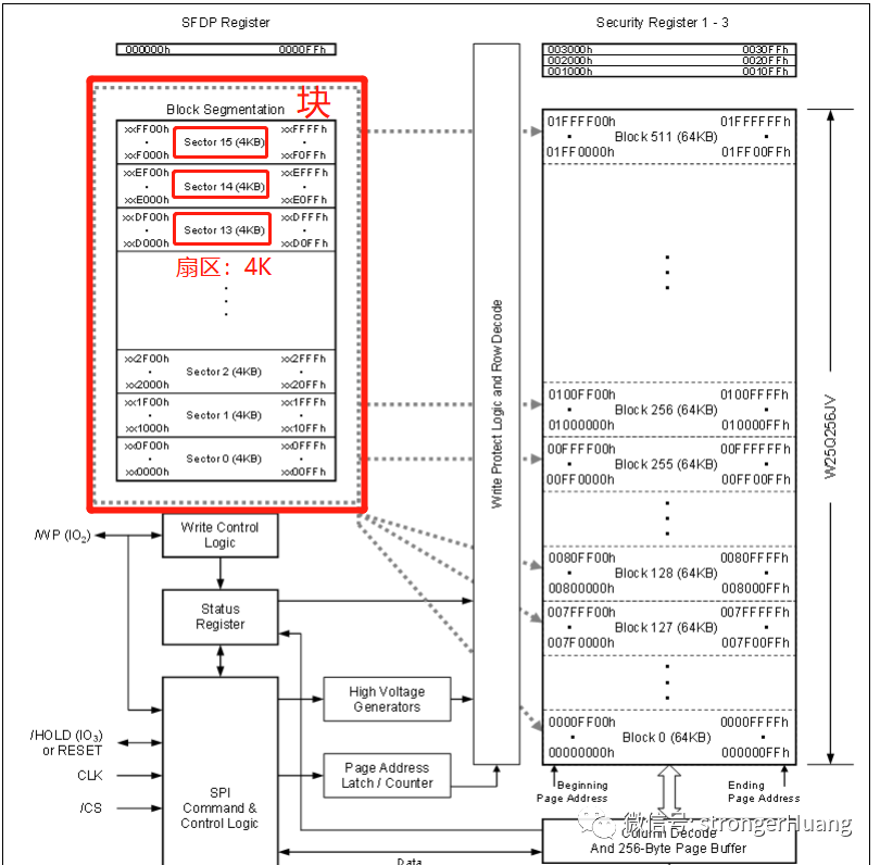 存储器Flash页、扇区、块的区别_linux_03