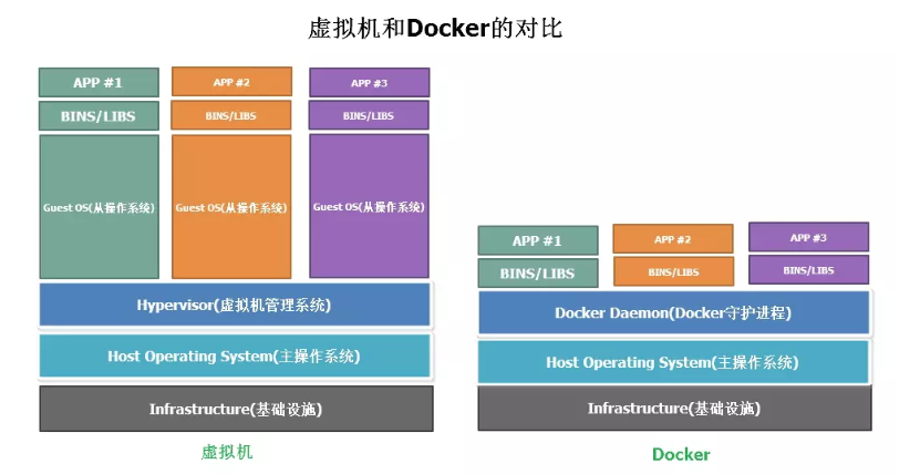 十分钟看懂docker_虚拟化_05