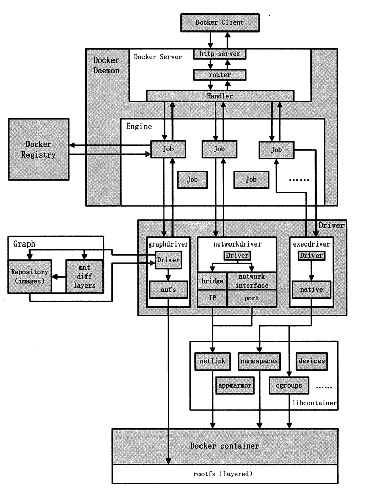 十分钟看懂docker_docker_06