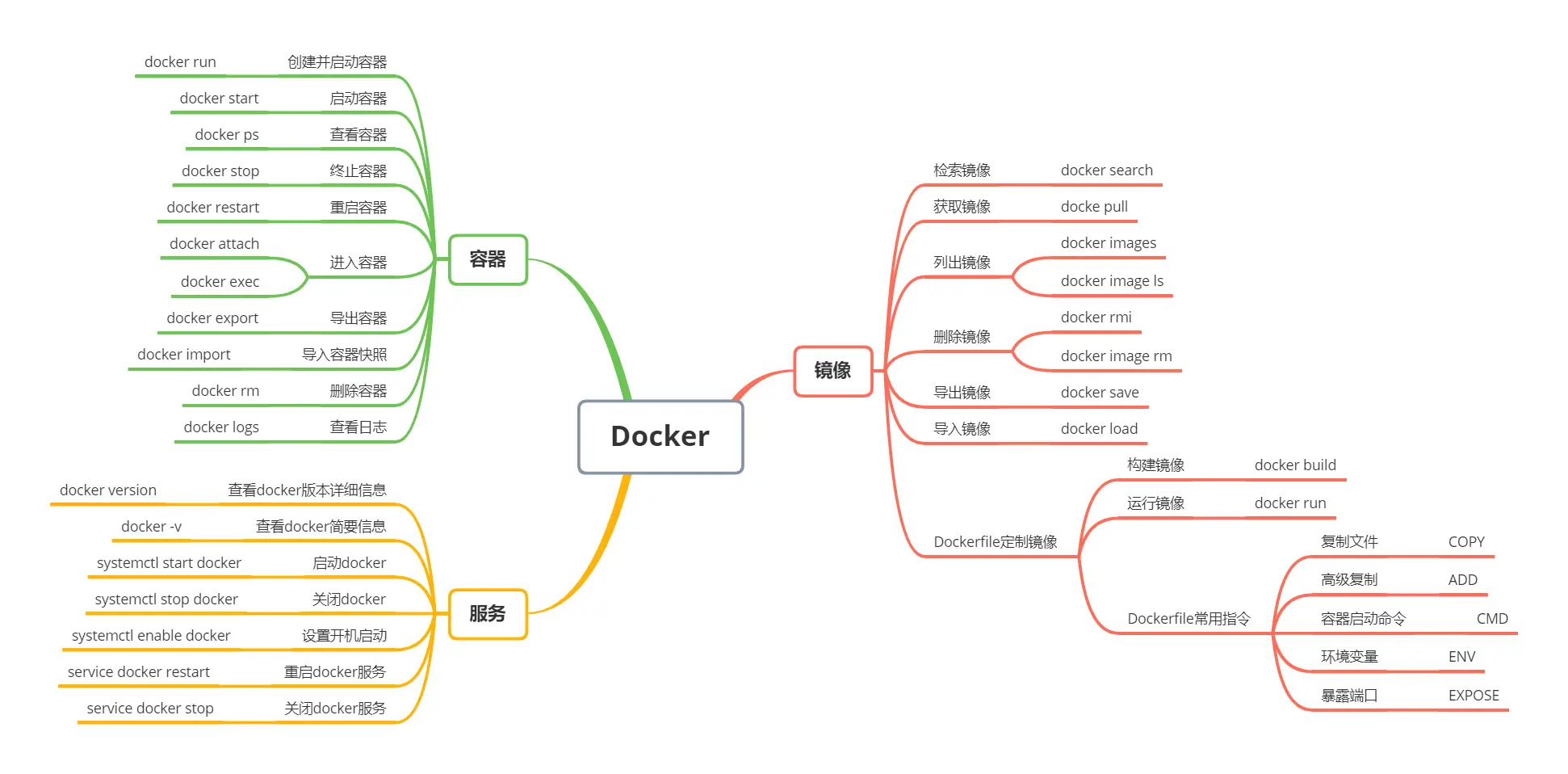 十分钟看懂docker_linux_08