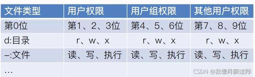 Linux下的用户和用户组_linux_04