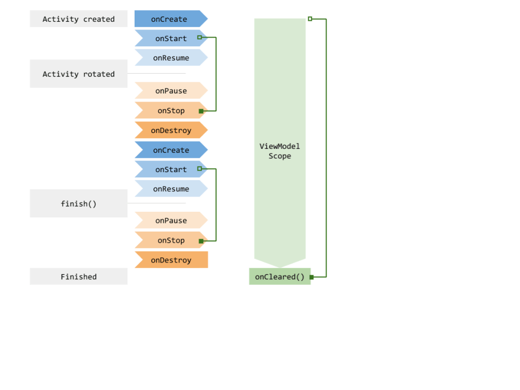 【译】LiveData with Coroutines and Flow_设计模式_04