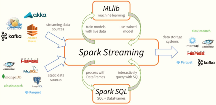 【Spark Streaming】Spark Day10：Spark Streaming 学习笔记_spark