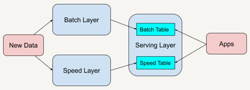 【Spark Streaming】Spark Day10：Spark Streaming 学习笔记_apache_09