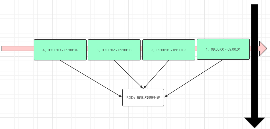 【Spark Streaming】Spark Day10：Spark Streaming 学习笔记_算法_17