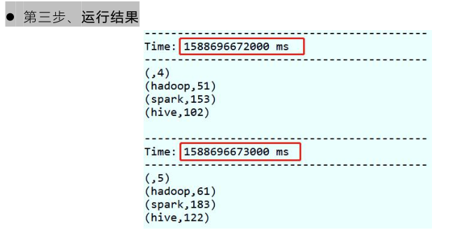 【Spark Streaming】Spark Day10：Spark Streaming 学习笔记_算法_24