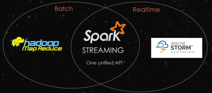 【Spark Streaming】Spark Day10：Spark Streaming 学习笔记_apache_25